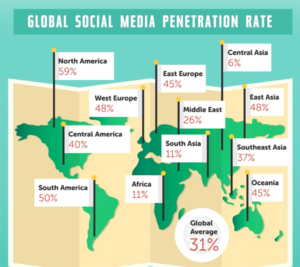 Social Media Infography